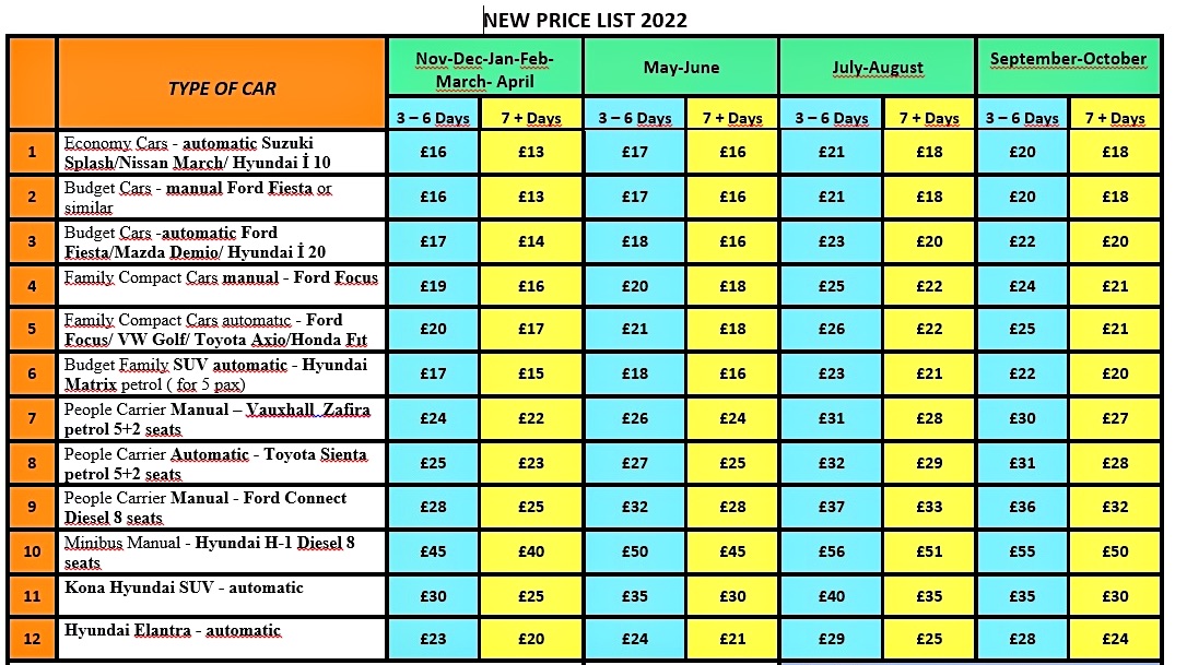 Rent a car in Northern Cyprus - Alliance-Estate