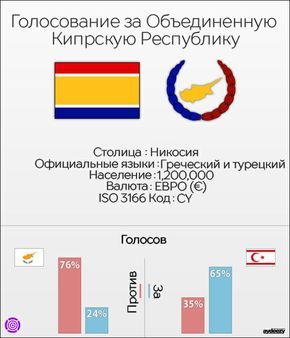 Переговоры на Кипре - мнение киприотов