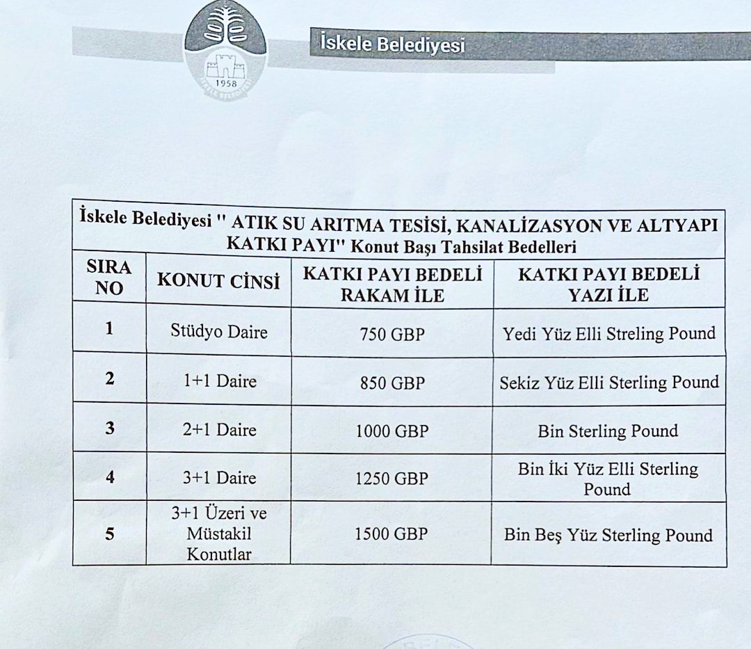 new taxes in Iskele - Alliance-Estate