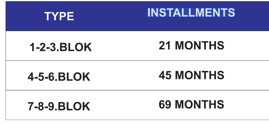 Payment plan for the apartments