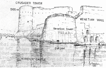 The outlook of the castle